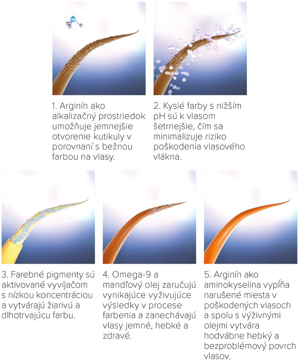 Barva na vlasy bez amoniaku